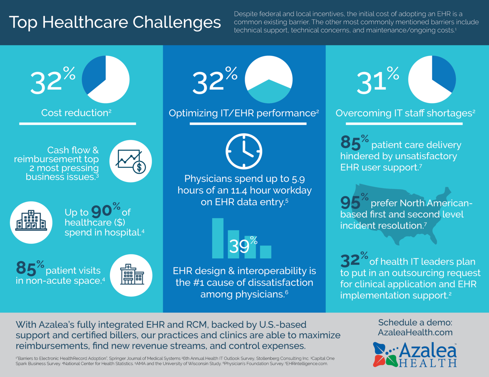 top rural healthcare challenges