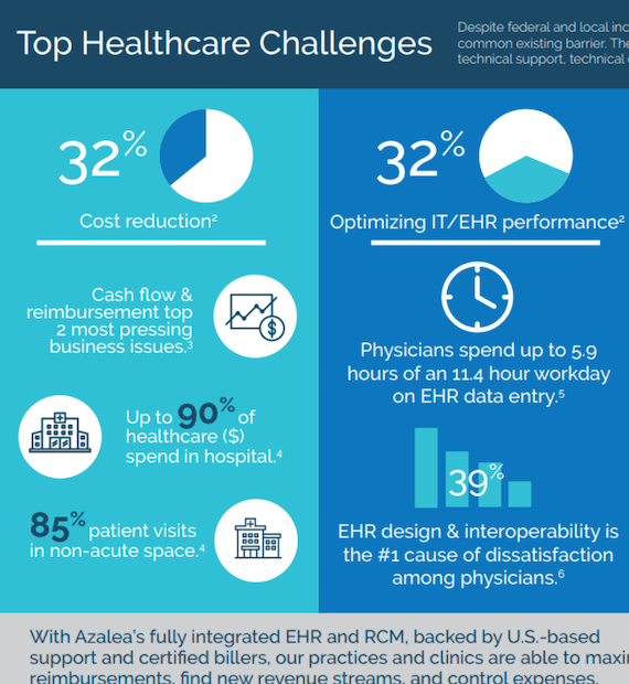 Rose Seaman of Four Corner's Primary Care Center Customer Testimonial