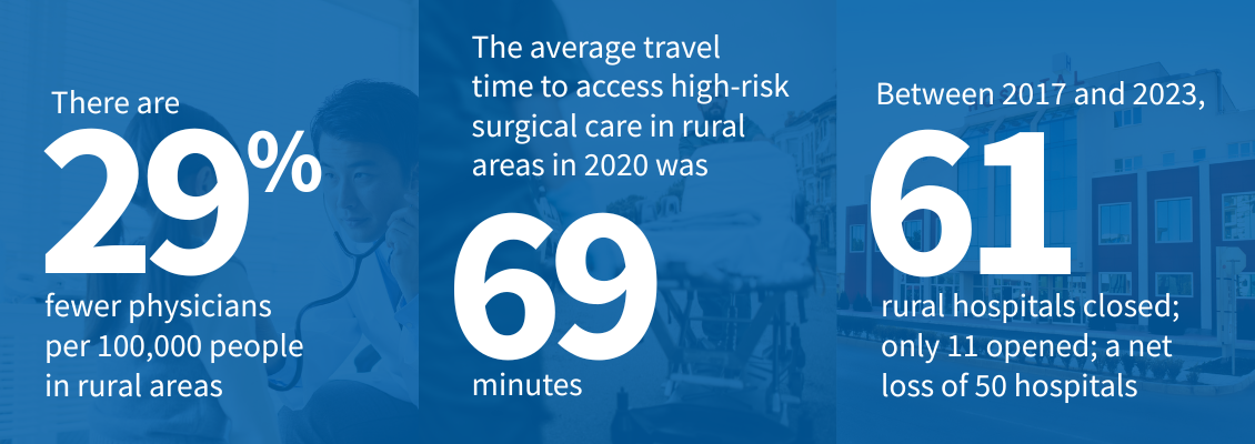 Image with rural health statistics as part of why rural health matters